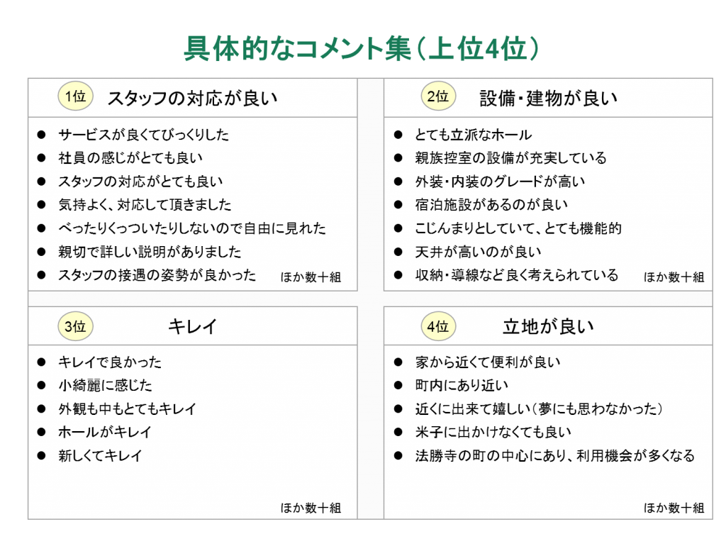 光風南部会館オープニングイベントの結果 光風渡部葬祭場公式サイト 創業1900年 明治33年 の葬儀会社